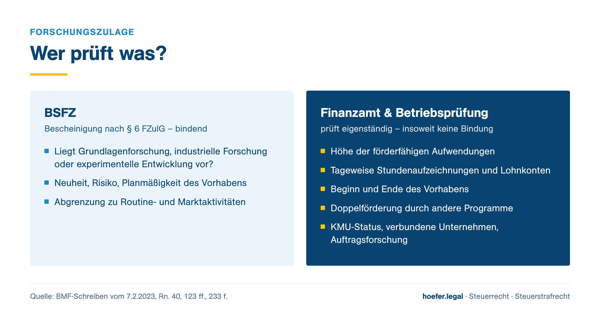 Wer prüft was – BSFZ und Finanzamt im Vergleich 